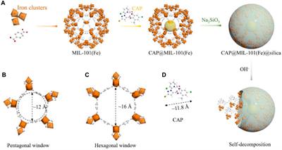 MOF-based stimuli-responsive controlled release nanopesticide: mini review